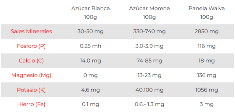 PANELA ORANICA (Bolsa X 1.5 KG) - Imagen 2