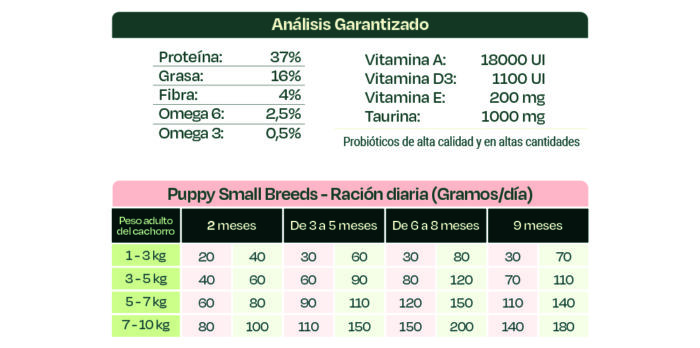 BONNAT GRAIN FREE CANINE PUPPY SMALL BREEDS 2 KG, ALIMENTO MASCOTAS - Imagen 2