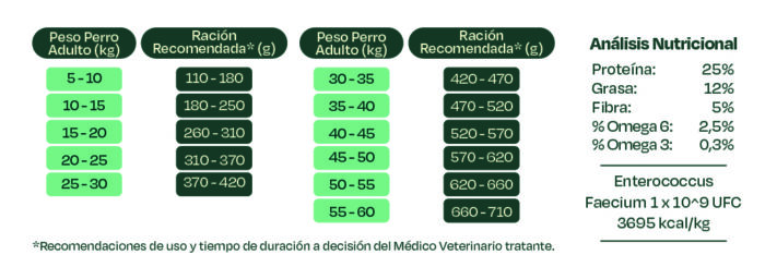 BONNAT VETERINARY DIET CANINE GASTROINTESTINAL 2 KG, ALIMENTO MASCOTAS - Imagen 2