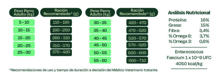 BONNAT VETERINARY DIET CANINE HEPATIC SUPPORT 2 KG, ALIMENTO MASCOTAS - Imagen 2