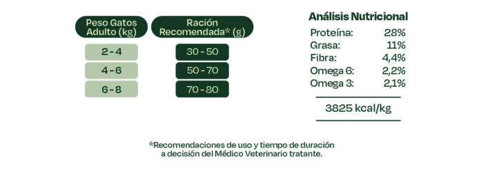 BONNAT VETERINARY DIET FELINE HYPOALLERGENIC 2 KG, ALIMENTO MASCOTAS - Imagen 2