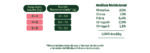 BONNAT VETERINARY DIET FELINE RENAL SUPPORT 2 KG, ALIMENTO MASCOTAS - Imagen 2