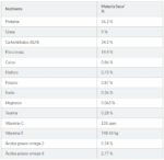 HILL'S PRESCRIPTION DIET - R/D WEIGHT LOSS - Alimento Seco Gatos - Clinicamente Probado para Adelgazar, Alto en Fibra - Favorece la Masa Muscular - 1.81kg - Imagen 3